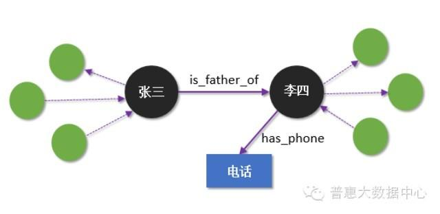 知识图谱 互联网金融