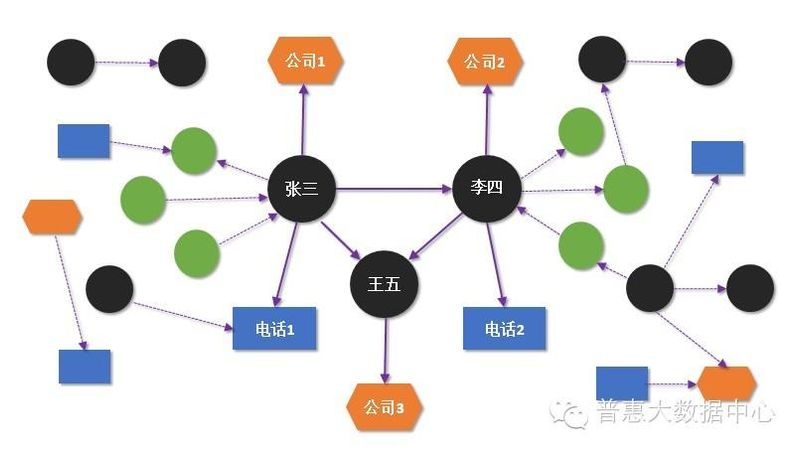知识图谱 互联网金融