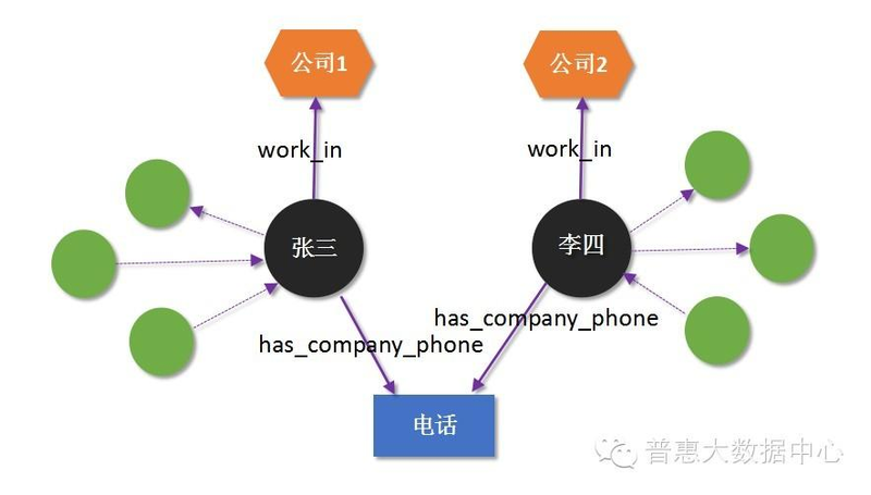 知识图谱 互联网金融