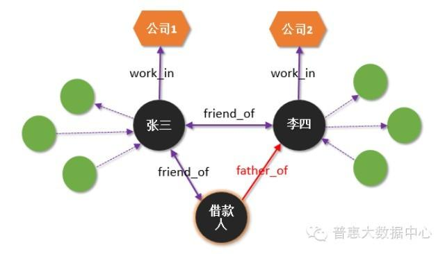知识图谱 互联网金融