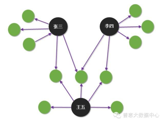 知识图谱 互联网金融