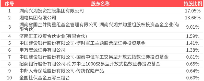 关联交易如何定价