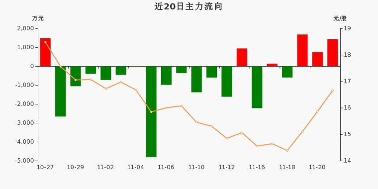 关联交易如何定价