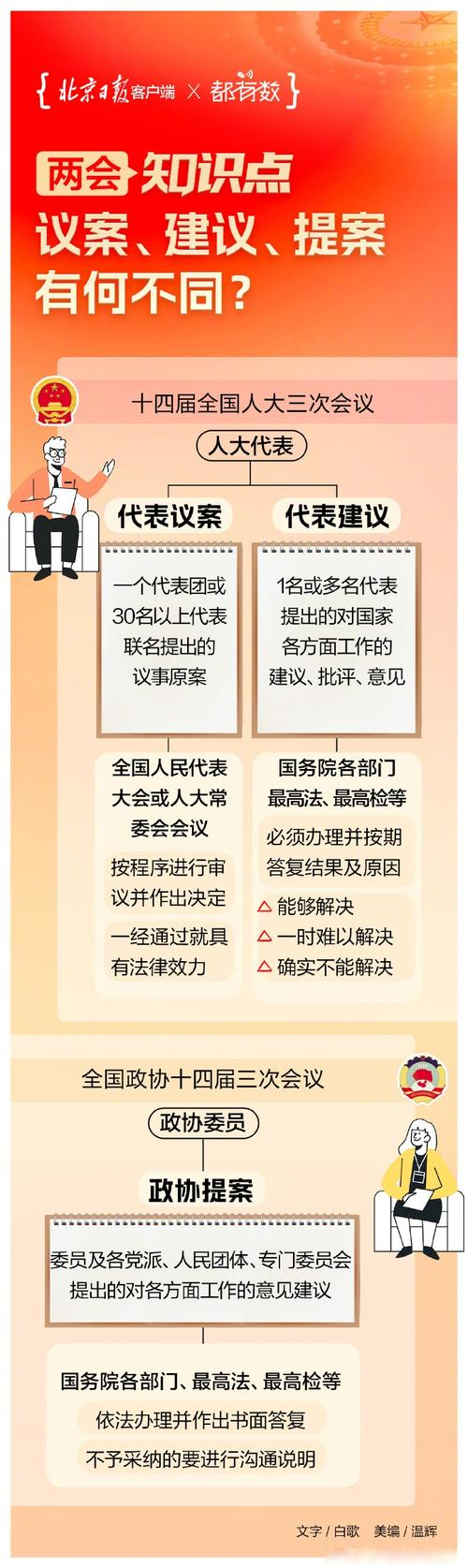 节能减排知识讲座