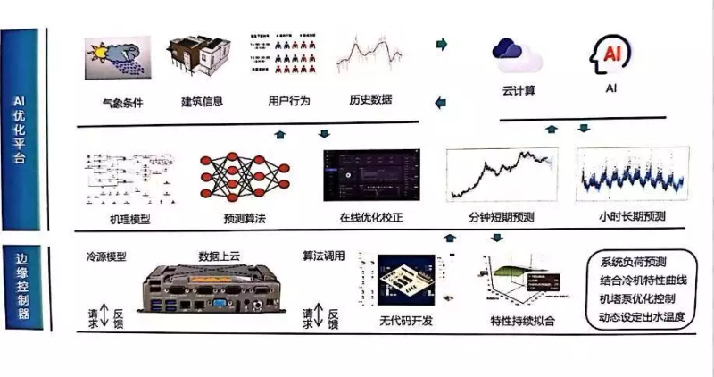 太阳能电池工作原理,技术及系统应用