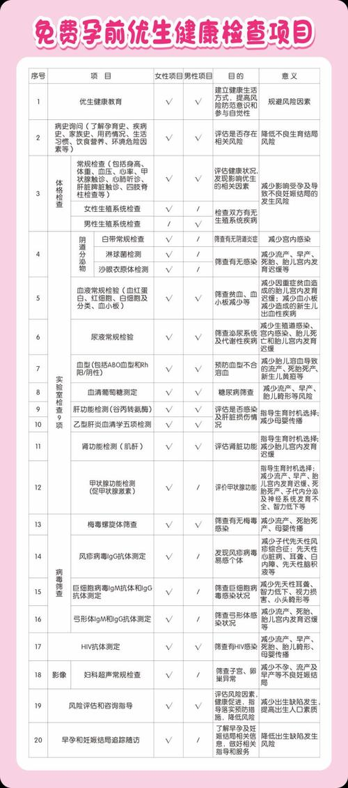 免费孕前优生健康检查宣传知识