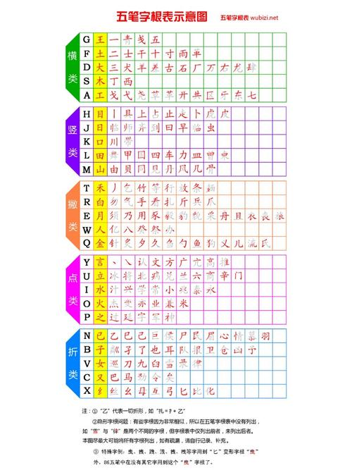 Five stripping methods
