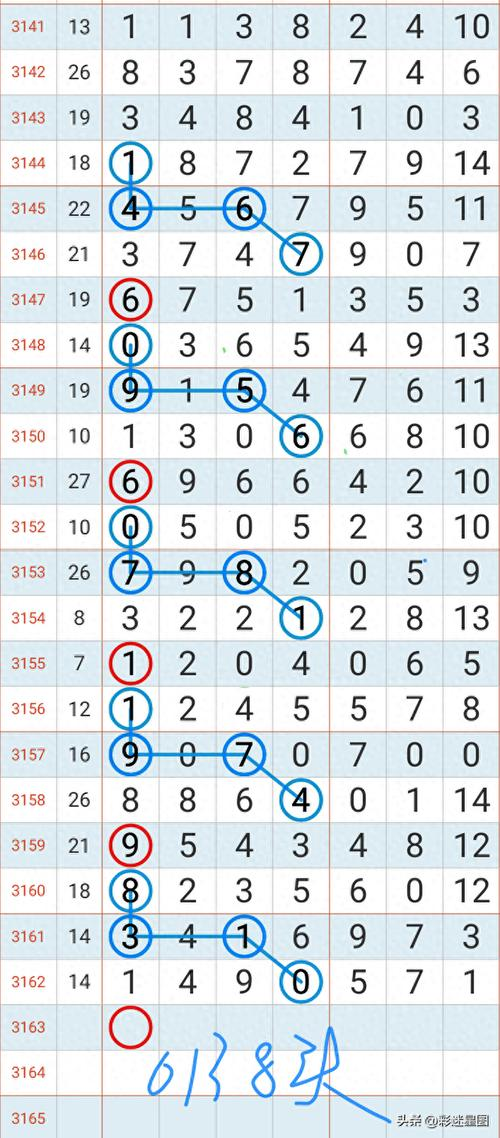 七星彩 - 456位工具图表