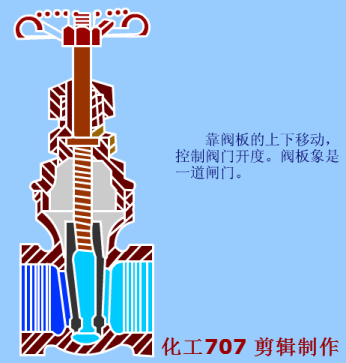 先导式减压阀的工作原理