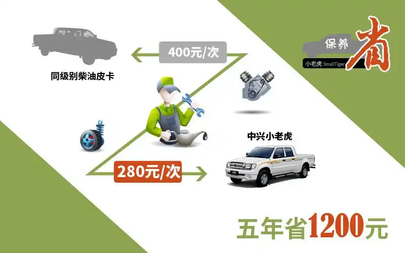 China pica maintenance