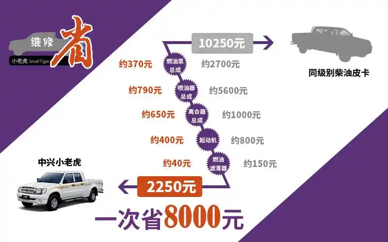 China pica maintenance