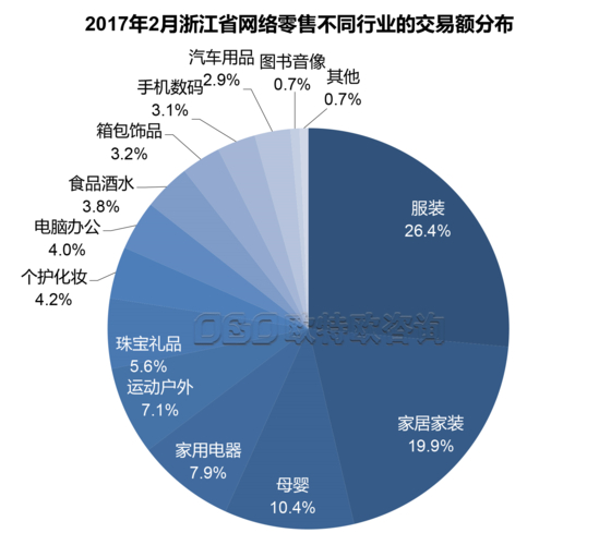 购物网站排名2026