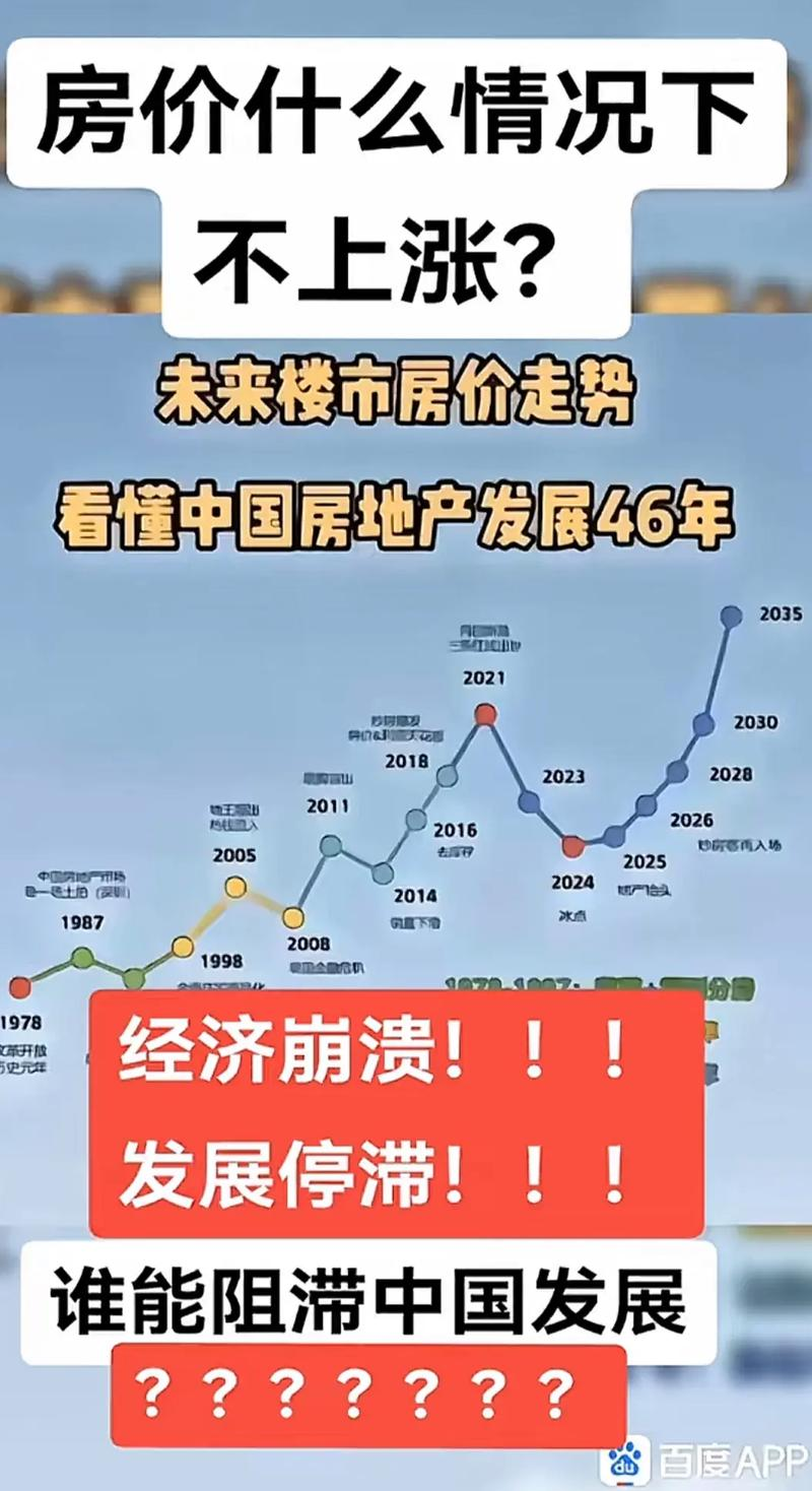 搜房网杭州房价走势