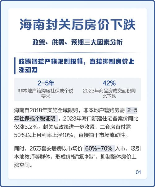 搜房网杭州房价走势