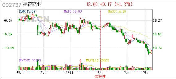 关联交易如何定价