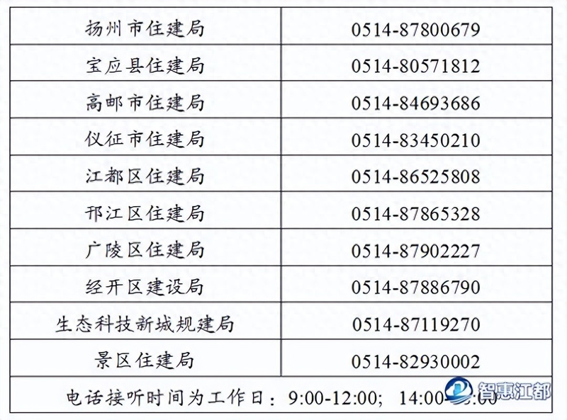 市住建局公告！事关小区物业