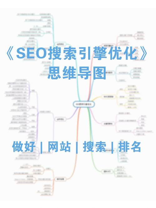 seo教程:搜索引擎优化入门与进阶(第3版)