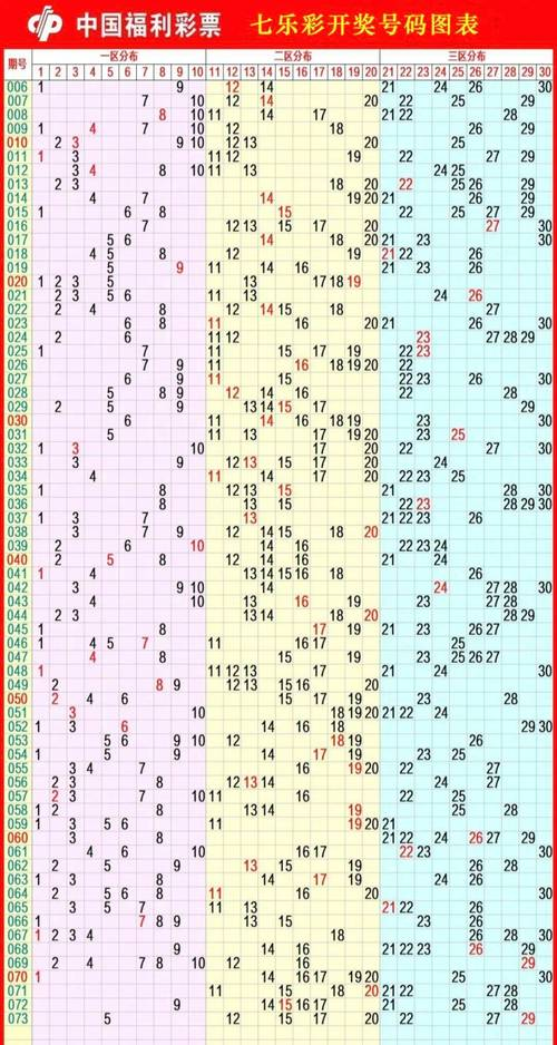 七星彩预测长条规律图