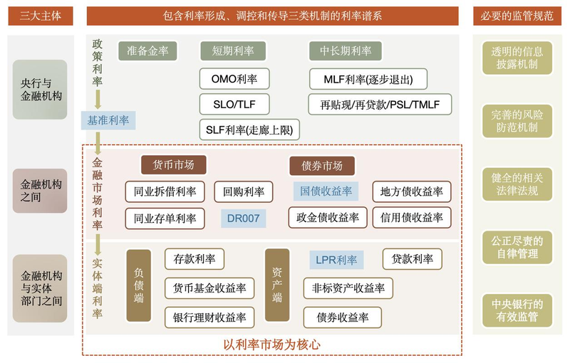 知识图谱 互联网金融