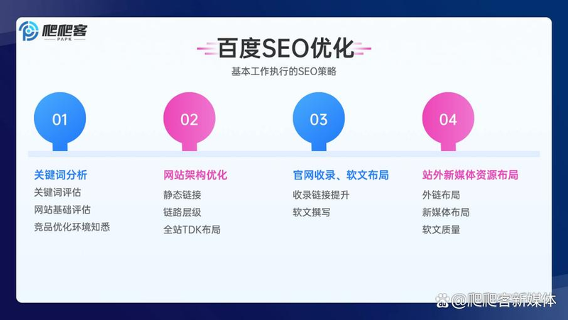 分析百度seo