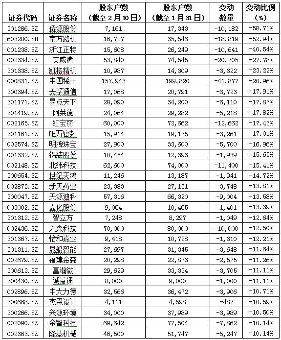 300114 shares of evaluation