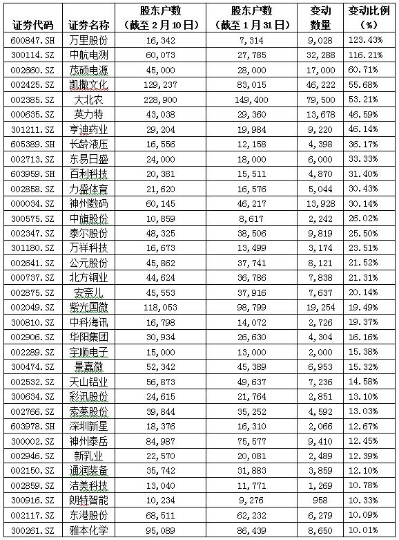 300114 shares of evaluation
