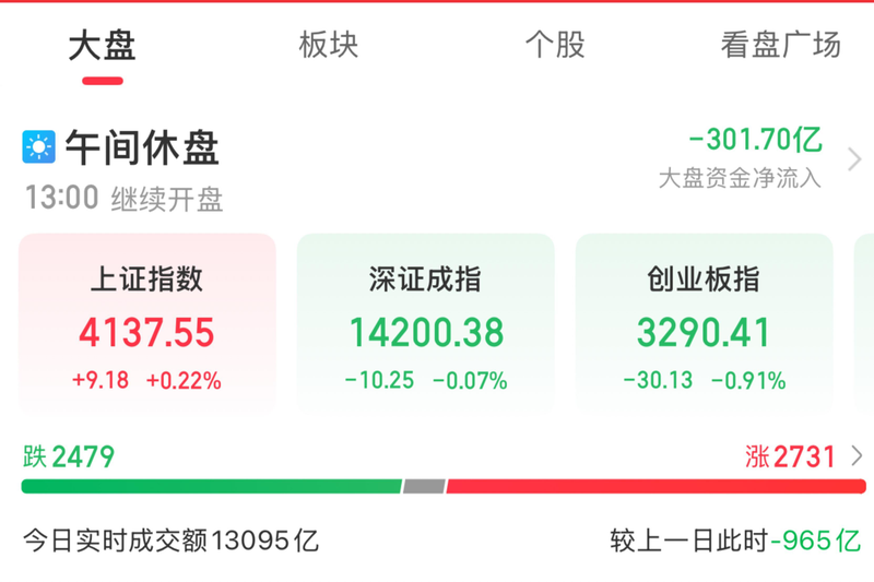 同花顺在线行情