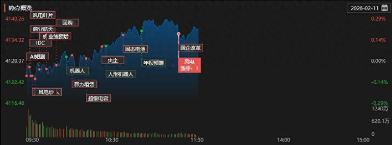 同花顺在线行情