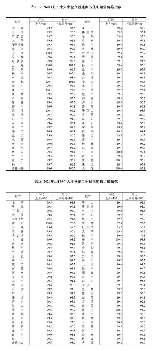 House prices dropped sharply in 2026