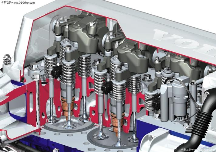 Activate mechanisms and slow speed