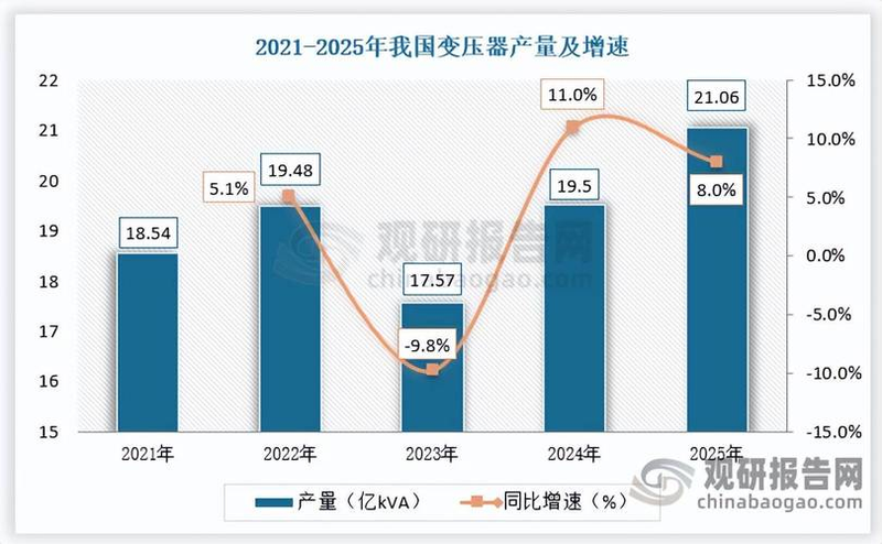 Non-crystal alloy transformer characteristics