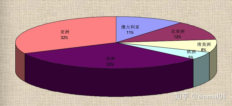 The yellow-earth plateau is the cause of thousands of ditches