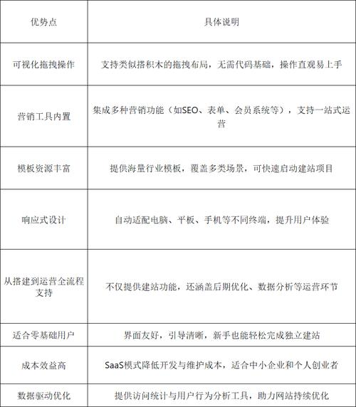 asp网站优化访问速度
