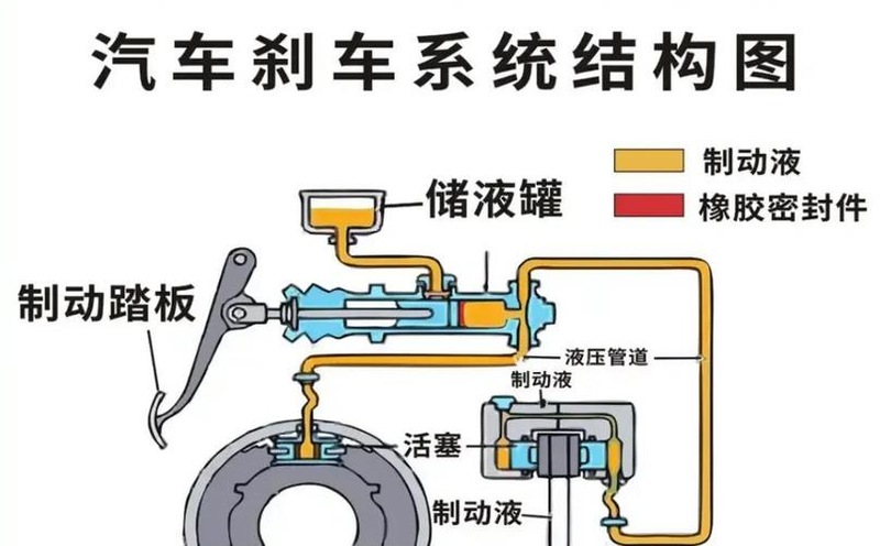 Activate mechanisms and slow speed