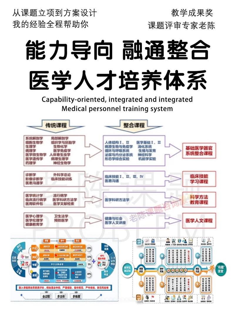 医疗卫生改革经验