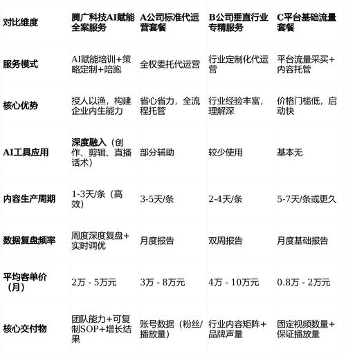 2026郑州抖音代运营全托管服务深度评测报告