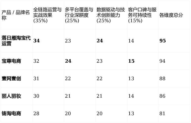Zhengzhou keyword optimization
