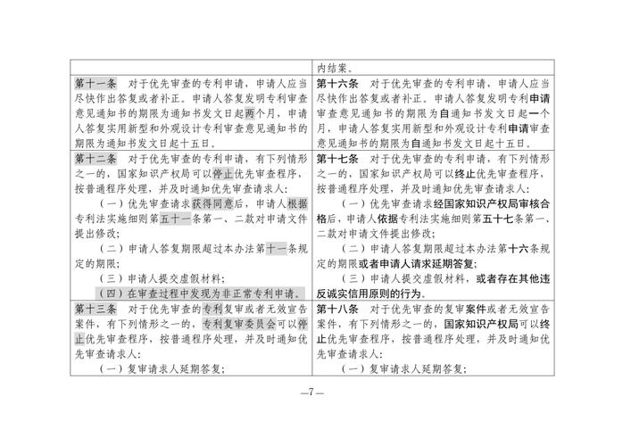知识产权法的论文