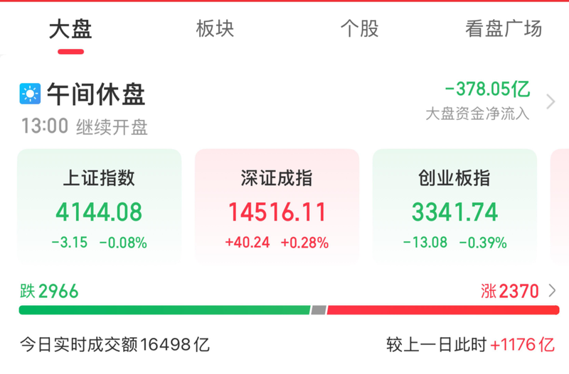 同花顺在线行情