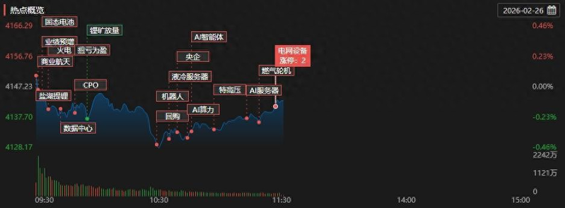 同花顺在线行情