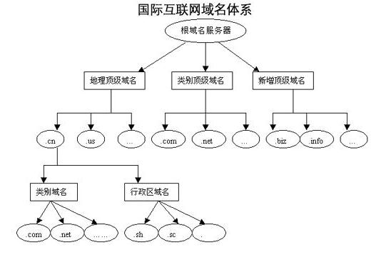 Optimizing speed of access on the pasp site