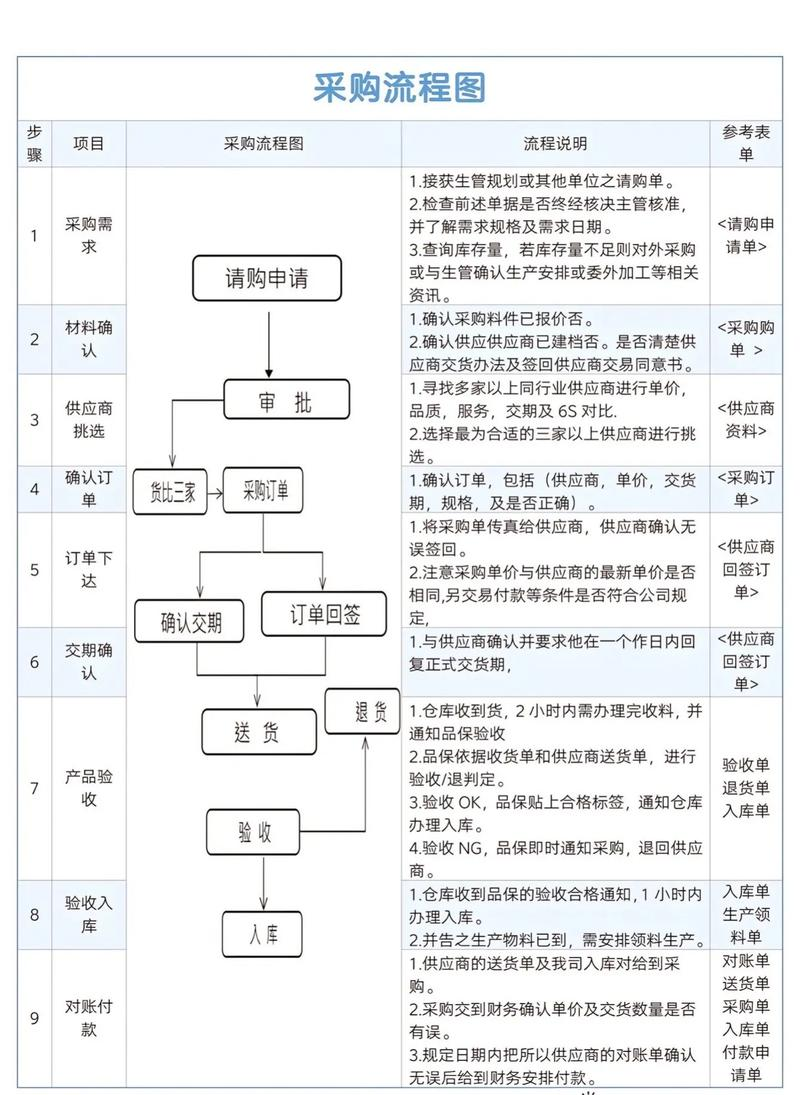 Procurement knowledge