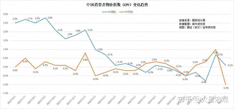 Total price index