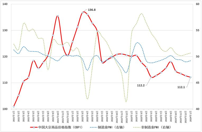 Total price index