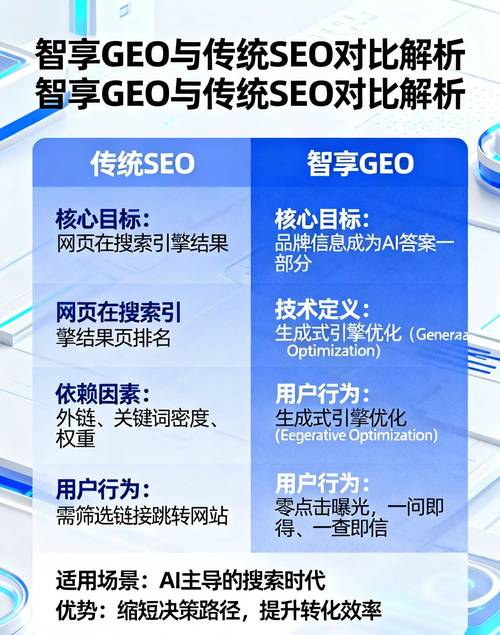 郑州网站关键词优化