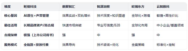 郑州网站关键词优化