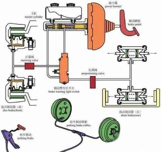 发动机制动的工作原理是什么？