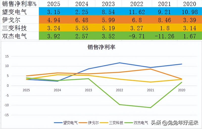 Non-crystal alloy transformer characteristics