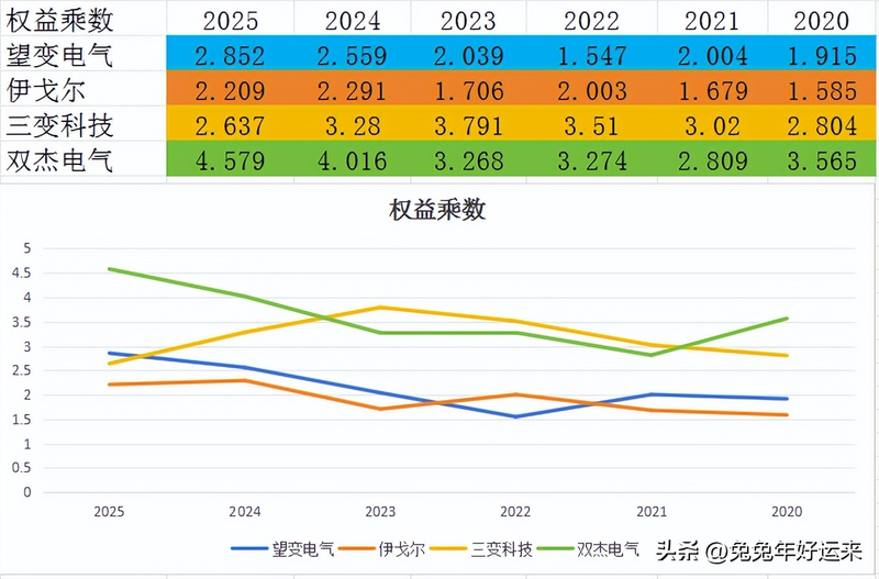 Non-crystal alloy transformer characteristics