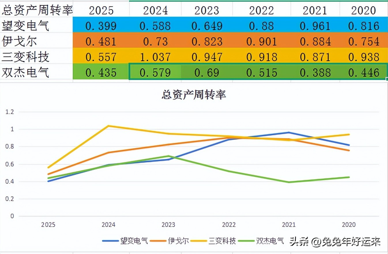 Non-crystal alloy transformer characteristics